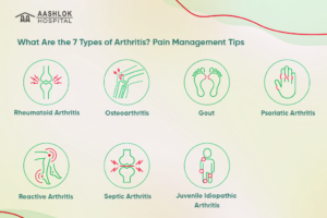 7 Types of Arthritis Pain Management 